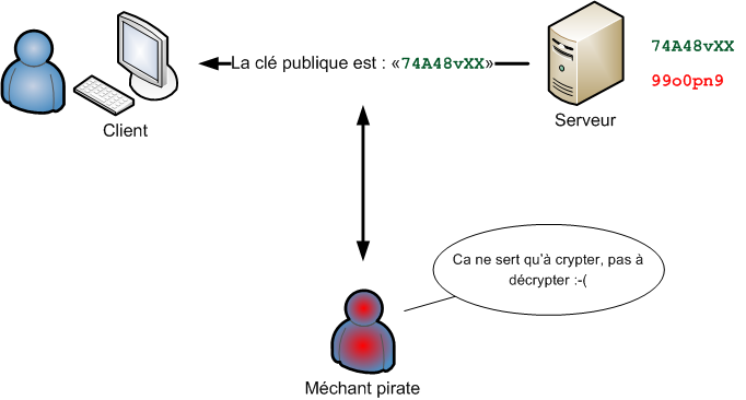Envoi de la clé publique au client